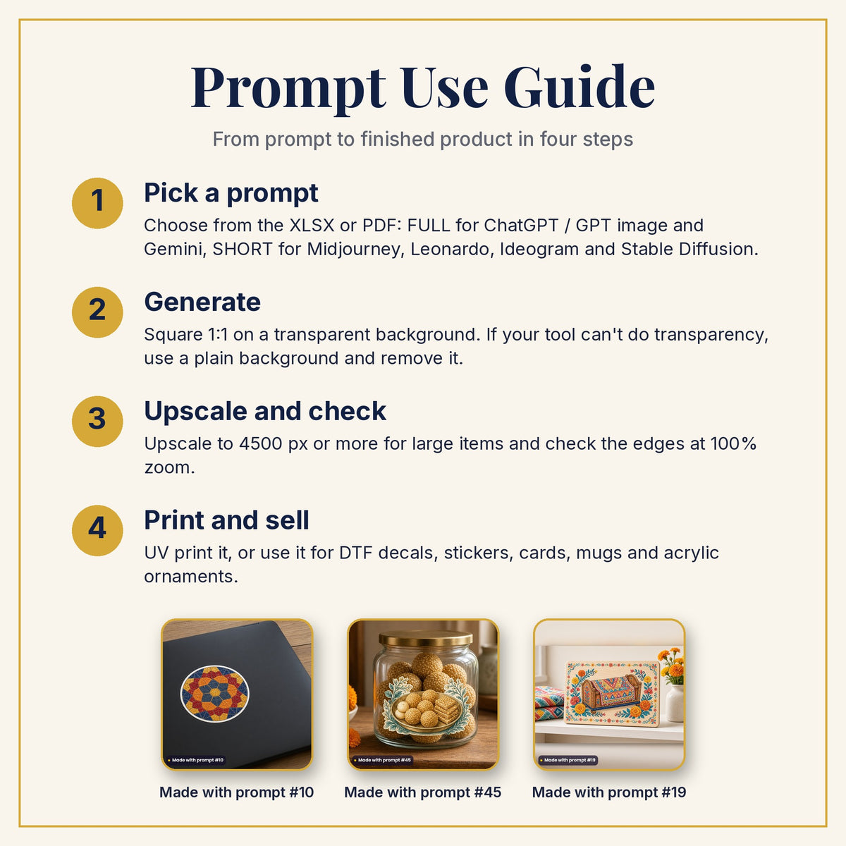 Prompt Use Guide: pick a prompt, generate, upscale and check, then print and sell, with example products made with prompts #10, #45 and #19