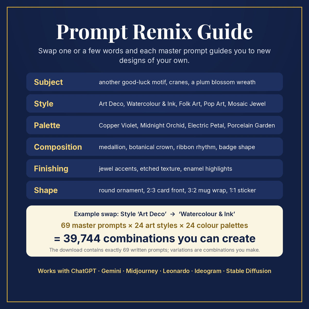 Prompt Remix Guide: swap subject, style, palette, composition, finishing and shape; 69 master prompts × 24 styles × 24 palettes = 39,744 combinations you can create