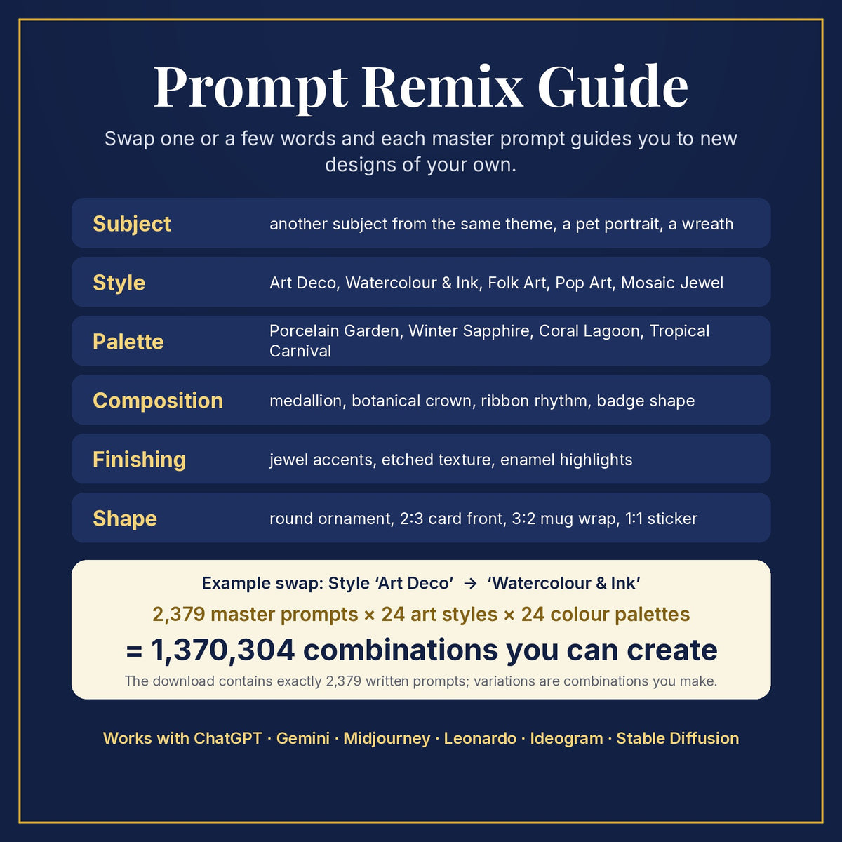 Prompt Remix Guide: swap subject, style, palette, composition, finishing and shape; 2,379 master prompts × 24 styles × 24 palettes = 1,370,304 combinations you can create