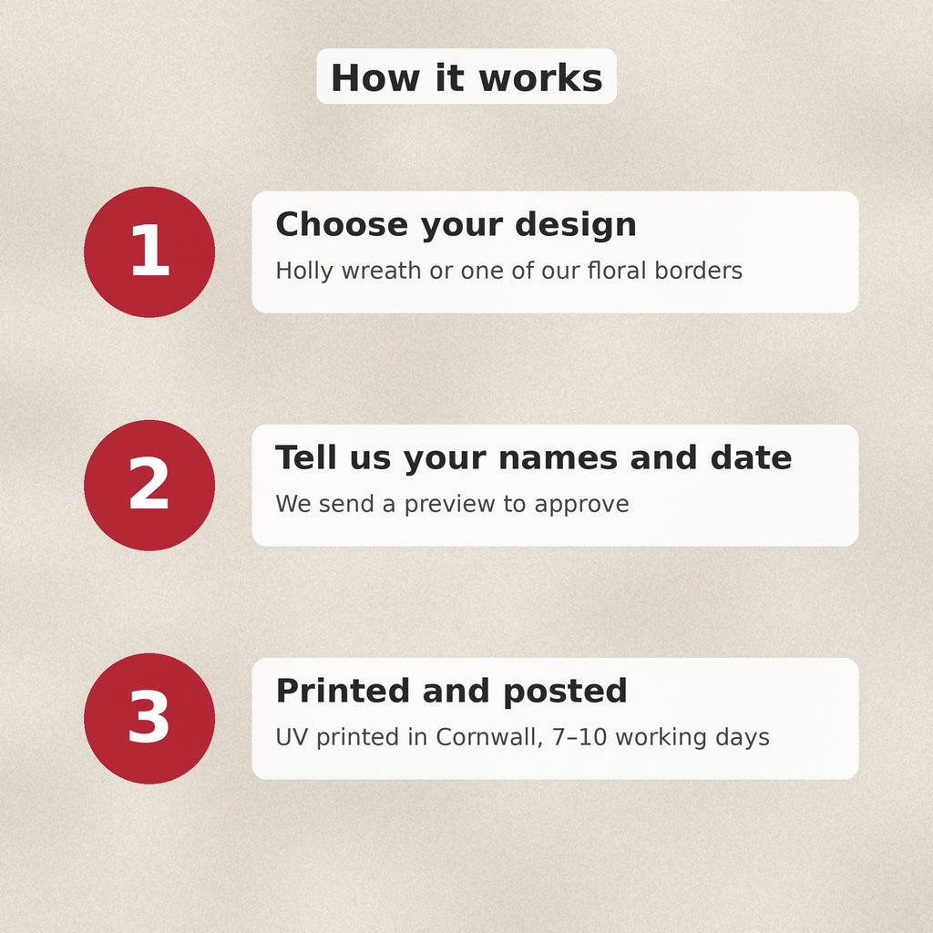 How it works: choose your design, send your names and date, approve the preview, printed and posted