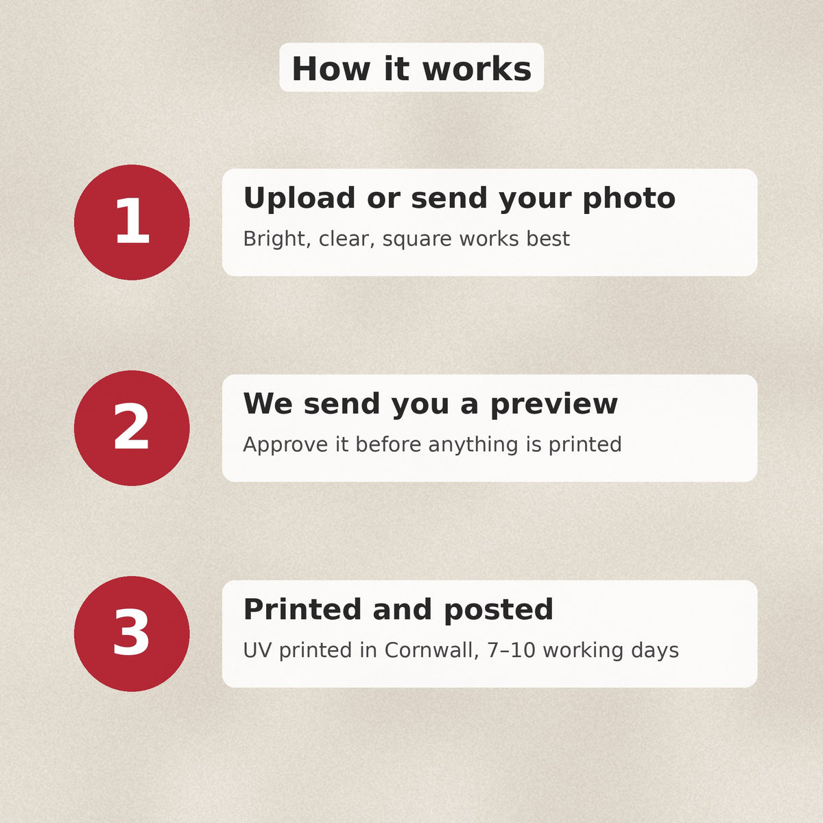 How it works: send your photo, approve the preview, printed and posted in 7 to 10 working days