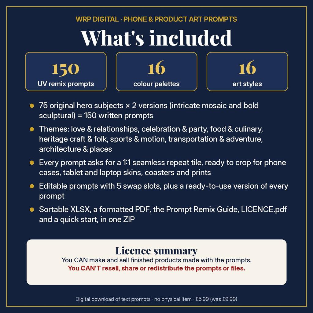 What's included in the Life, Love, Food & Travel Seamless Phone Case & Product Art pack: 150 UV remix prompts from 75 hero subjects, 16 colour palettes, 16 art styles, XLSX, PDF, Prompt Remix Guide and a licence summary