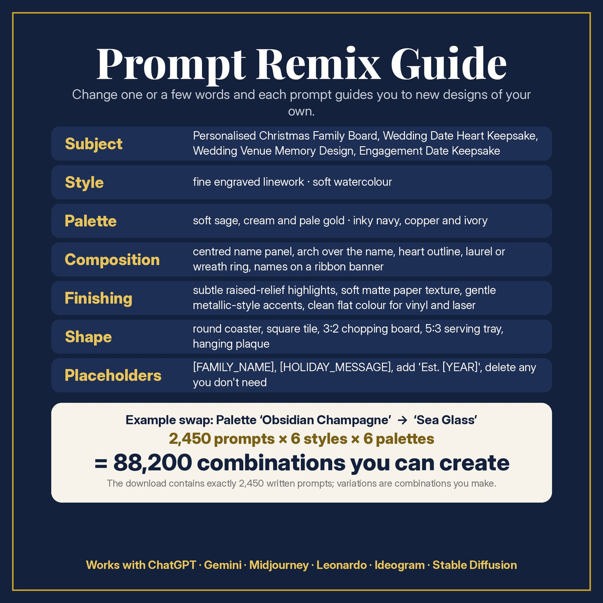 Prompt Remix Guide: what to change, and 2,450 prompts × 6 styles × 6 palettes = 88,200 combinations you can create