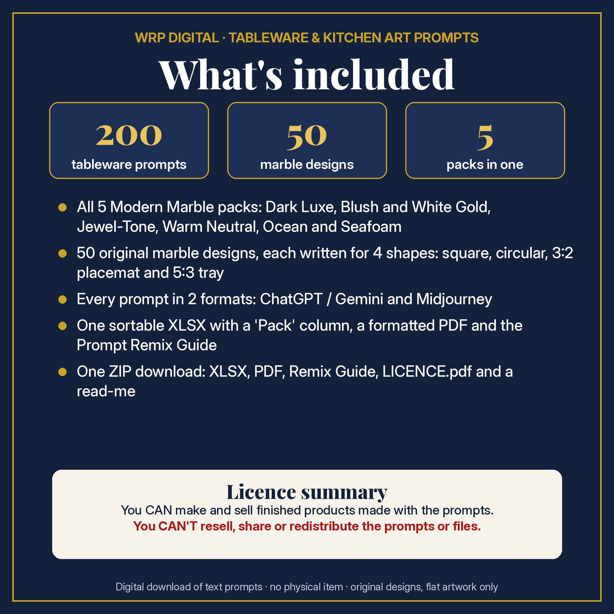 What's included in the Complete Modern Marble Tableware Prompt Bundle: all 5 Modern Marble packs, 200 prompts, 50 marble designs in 4 shapes, 2 formats, XLSX and PDF, Prompt Remix Guide, ZIP and a licence summary