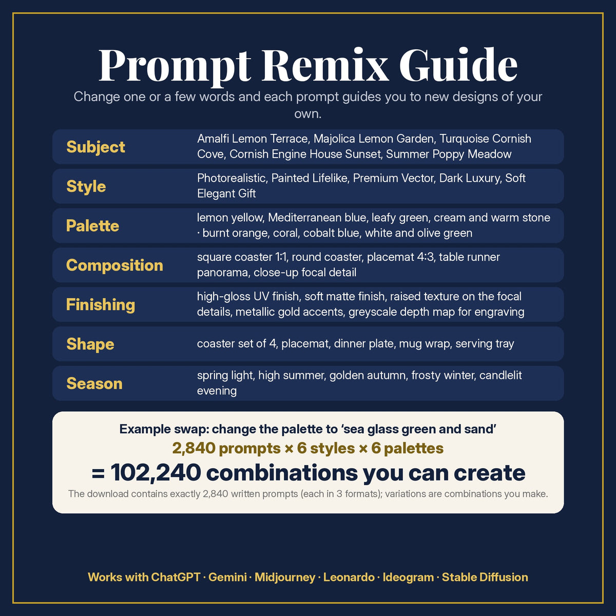 Prompt Remix Guide: what to change, and 2,840 prompts × 6 styles × 6 palettes = 102,240 combinations you can create