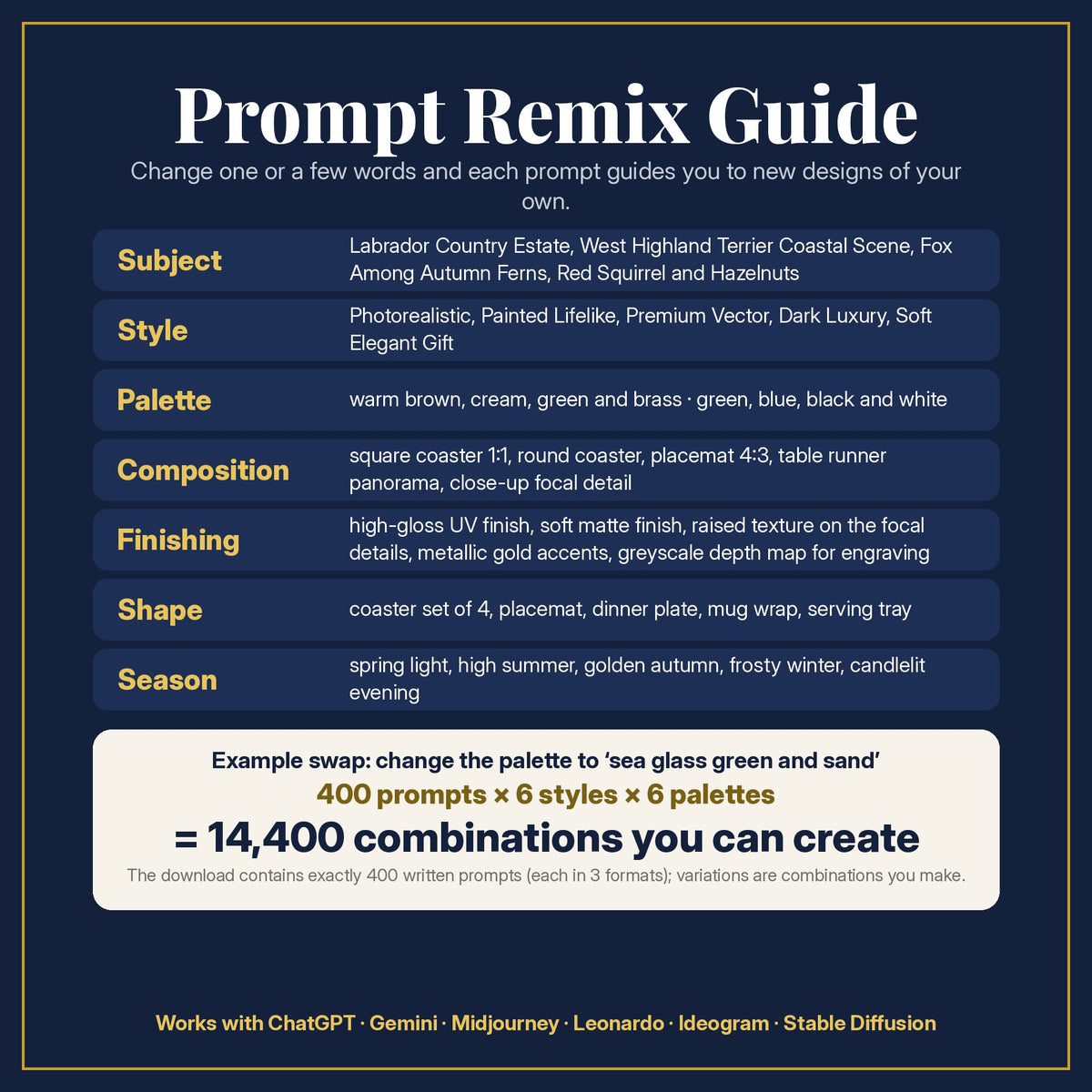 Prompt Remix Guide: what to change, and 400 prompts × 6 styles × 6 palettes = 14,400 combinations you can create
