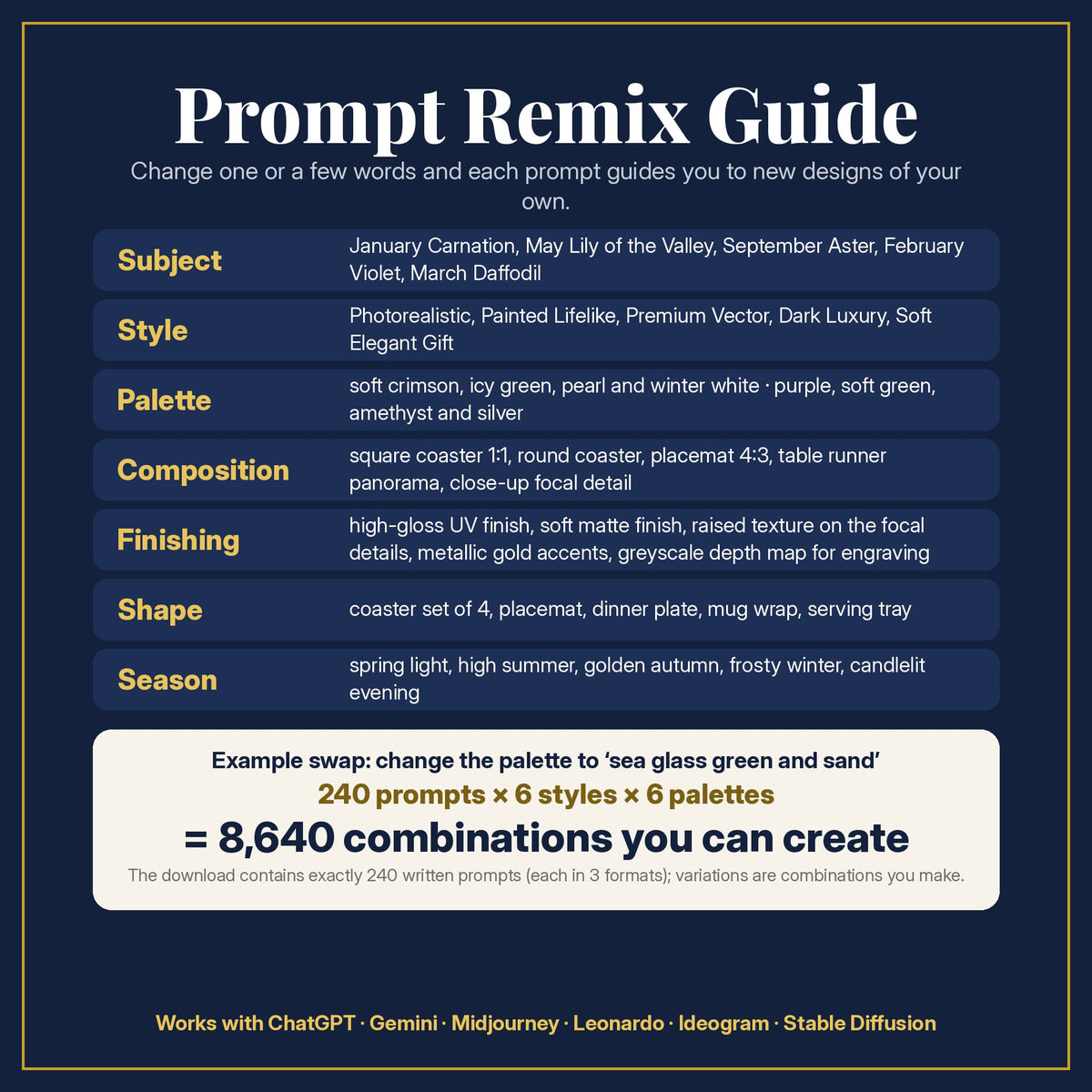 Prompt Remix Guide: what to change, and 240 prompts × 6 styles × 6 palettes = 8,640 combinations you can create