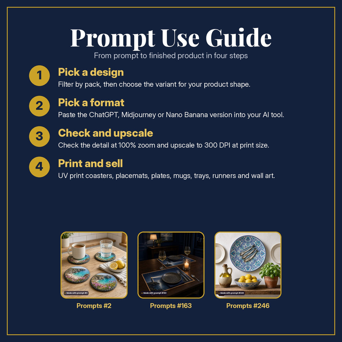 Prompt Use Guide in four steps, with example products made with prompt #2, prompt #163, prompt #246