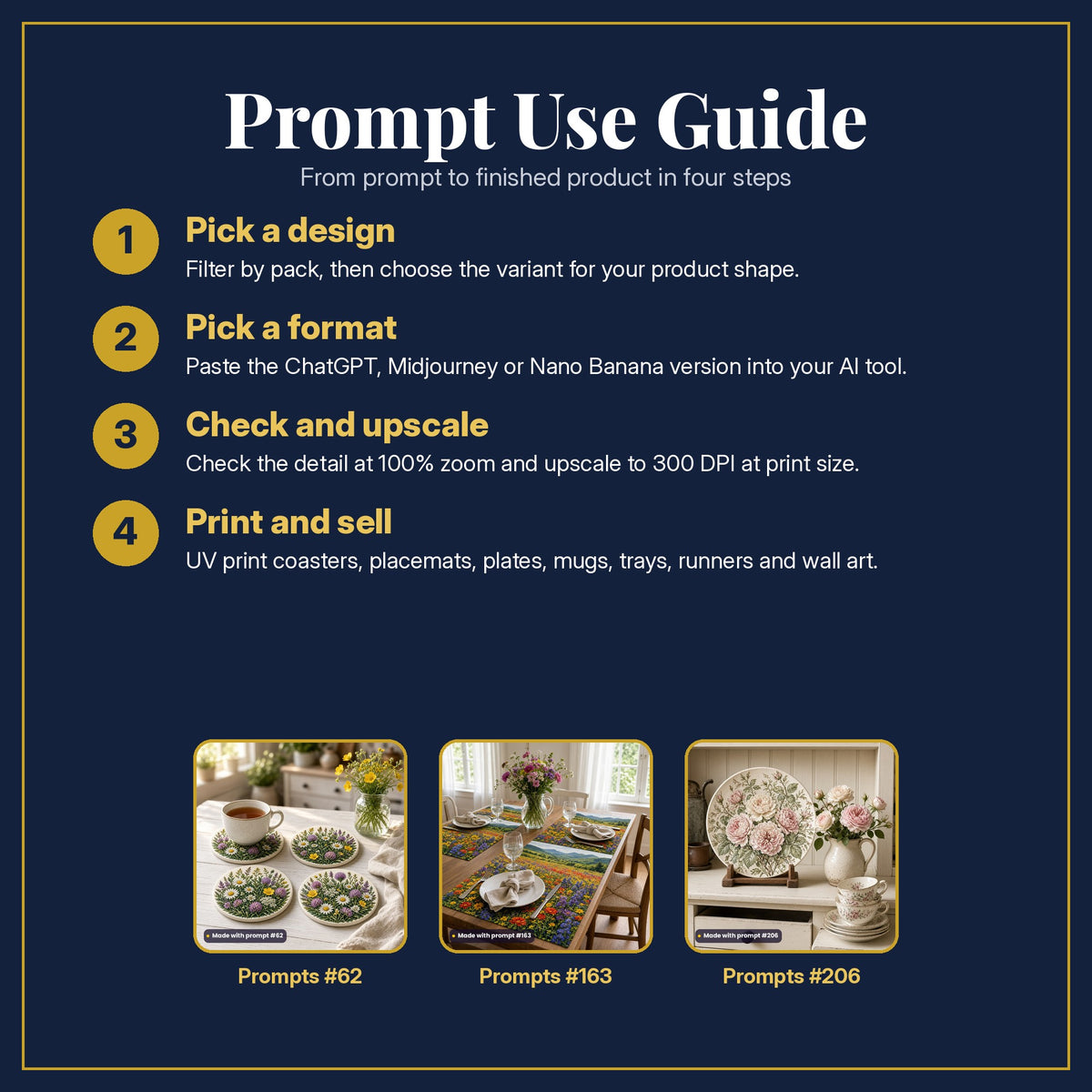 Prompt Use Guide in four steps, with example products made with prompt #62, prompt #163, prompt #206