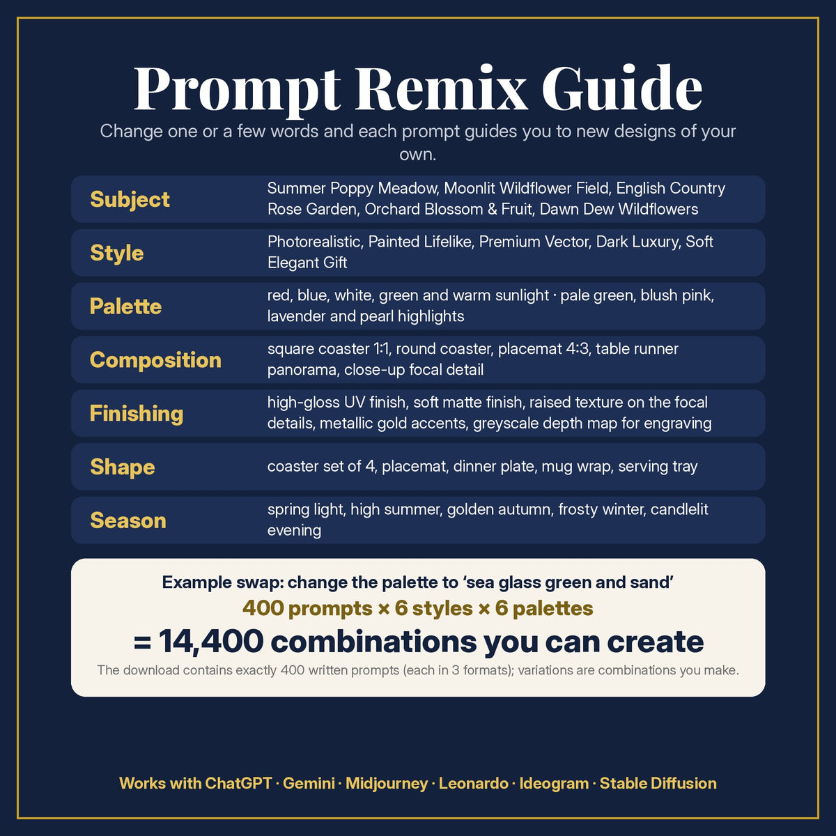 Prompt Remix Guide: what to change, and 400 prompts × 6 styles × 6 palettes = 14,400 combinations you can create