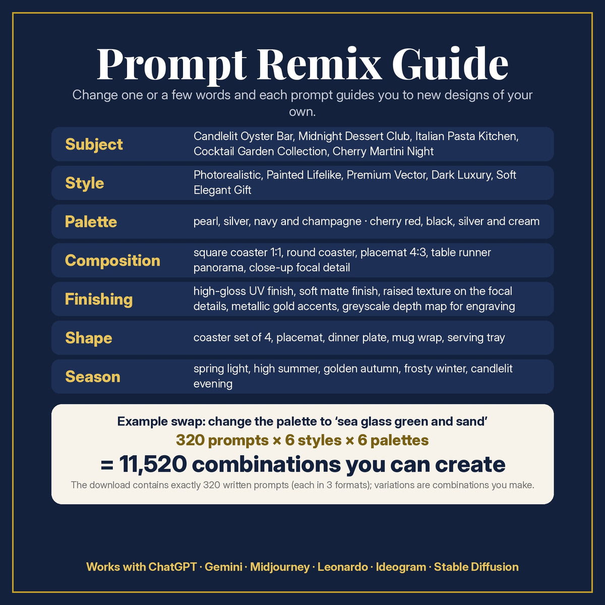 Prompt Remix Guide: what to change, and 320 prompts × 6 styles × 6 palettes = 11,520 combinations you can create