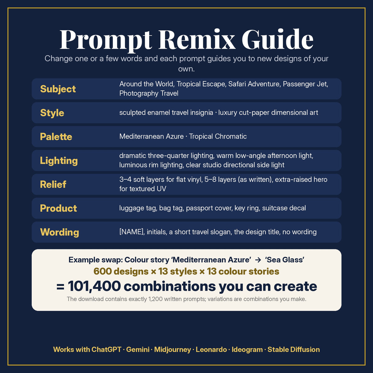 Prompt Remix Guide: what to change, and 600 designs × 13 design styles × 13 colour stories = 101,400 combinations you can create