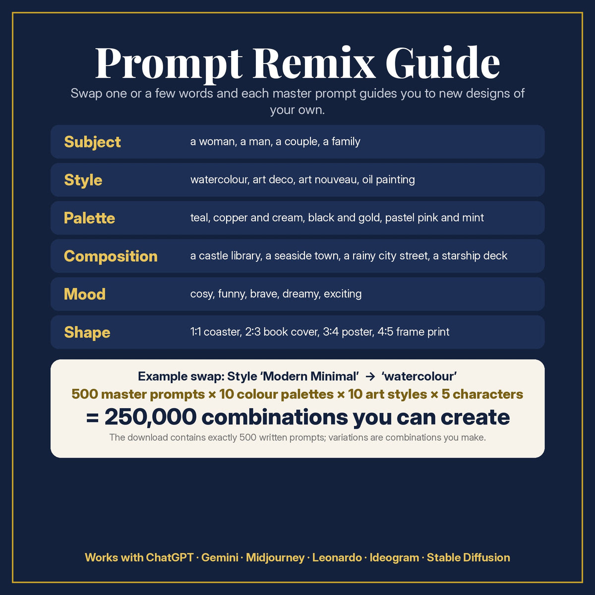Prompt Remix Guide for the Historical Fiction Compact Edition Prompts: 500 master prompts × 10 colour palettes × 10 art styles × 5 characters = 250,000 combinations, and what to change