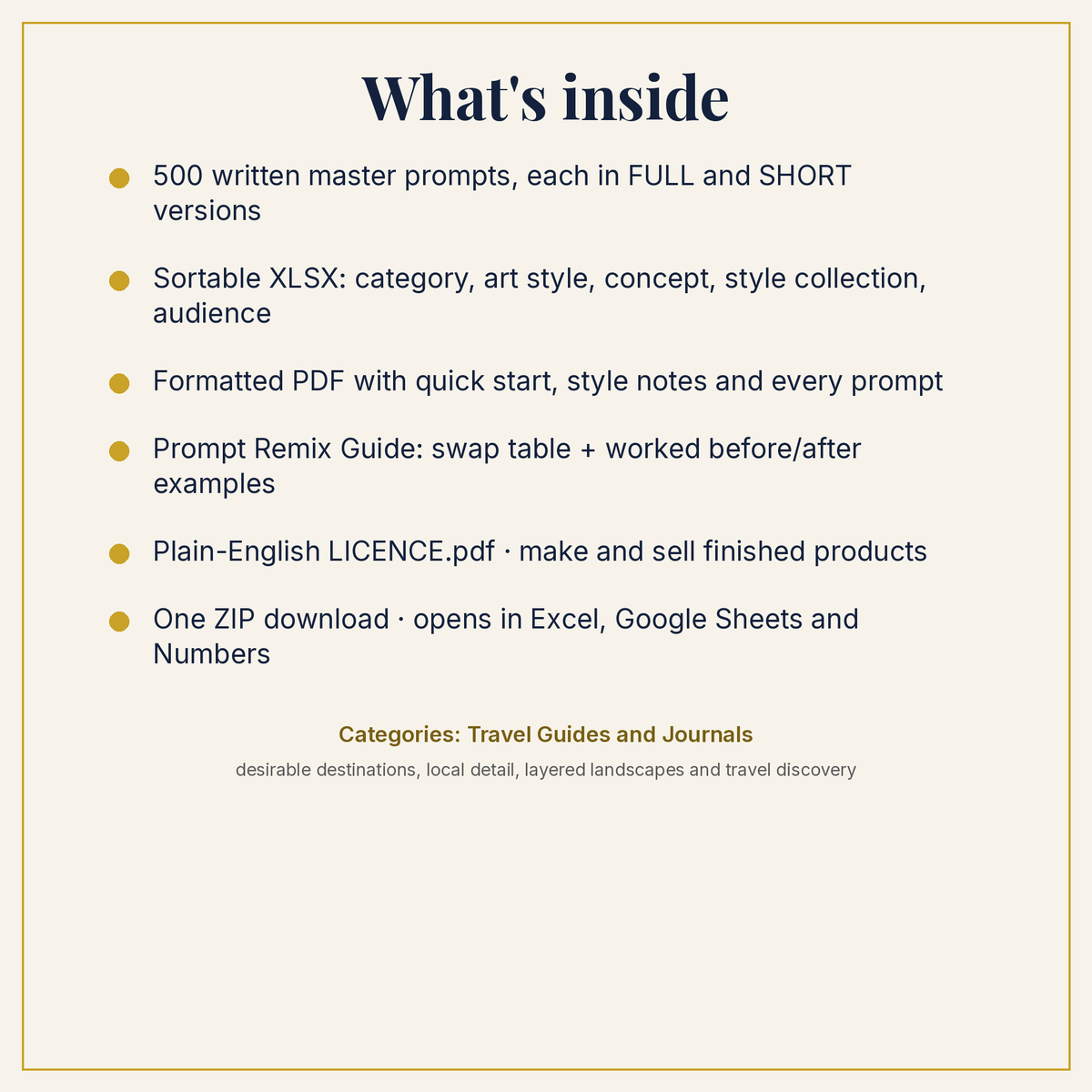 Travel Guides and Journals Compact Edition Prompts: whats inside
