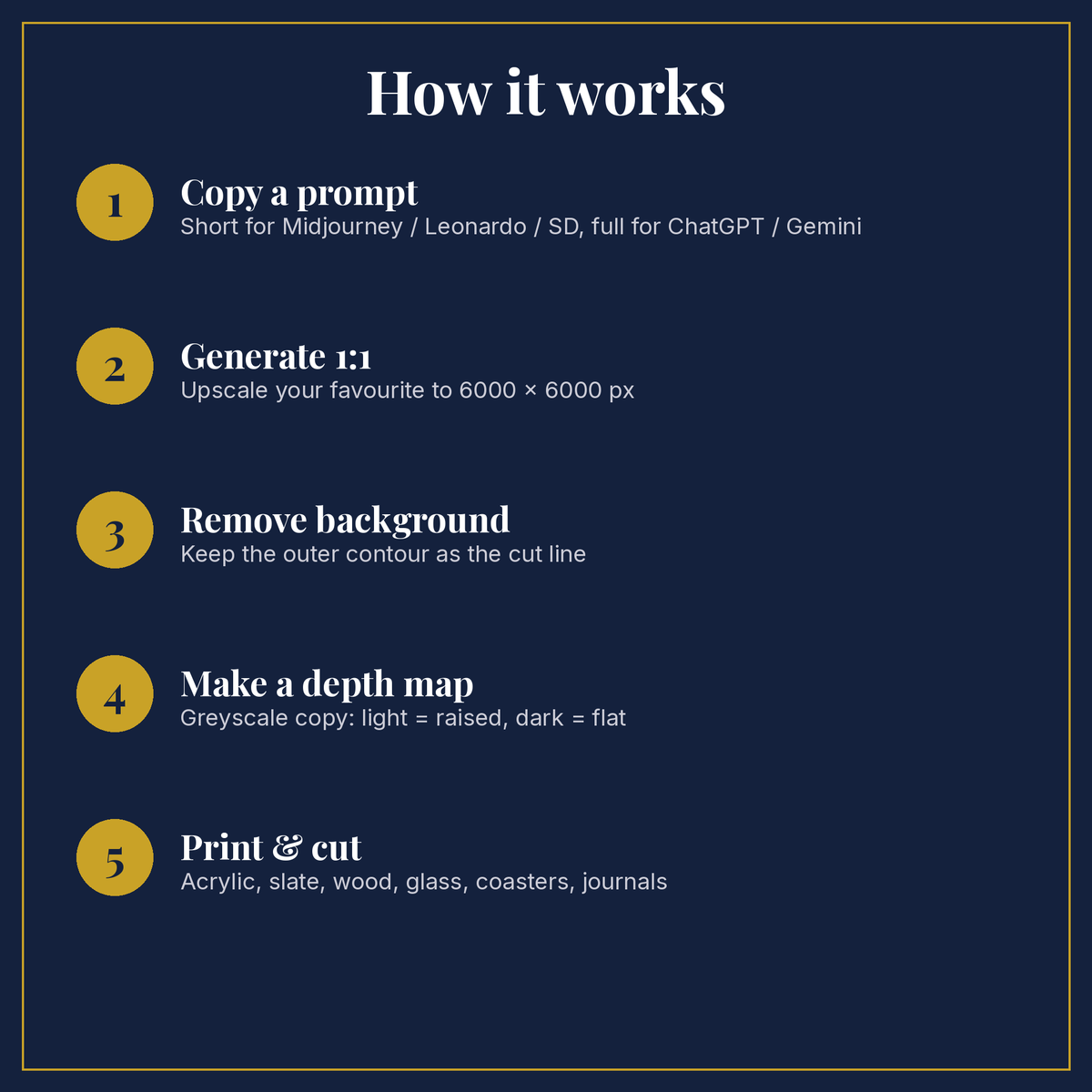 How it works: prompt, generate, remove background, depth map, print and cut
