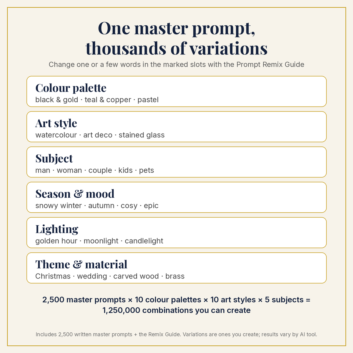 Prompt Remix Guide: swap a few words in each master prompt to create thousands of your own variations
