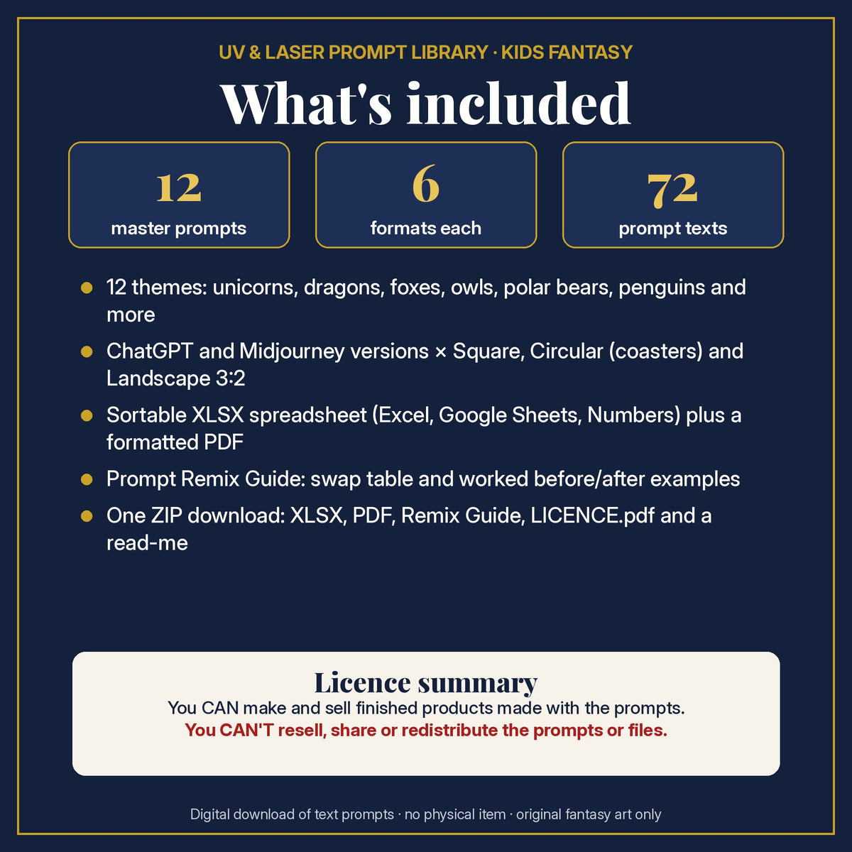 What's included in the Free Kids Fantasy Sample Pack: 12 master prompts, 6 formats each, 72 prompt texts, XLSX and PDF files, Remix Guide and licence summary