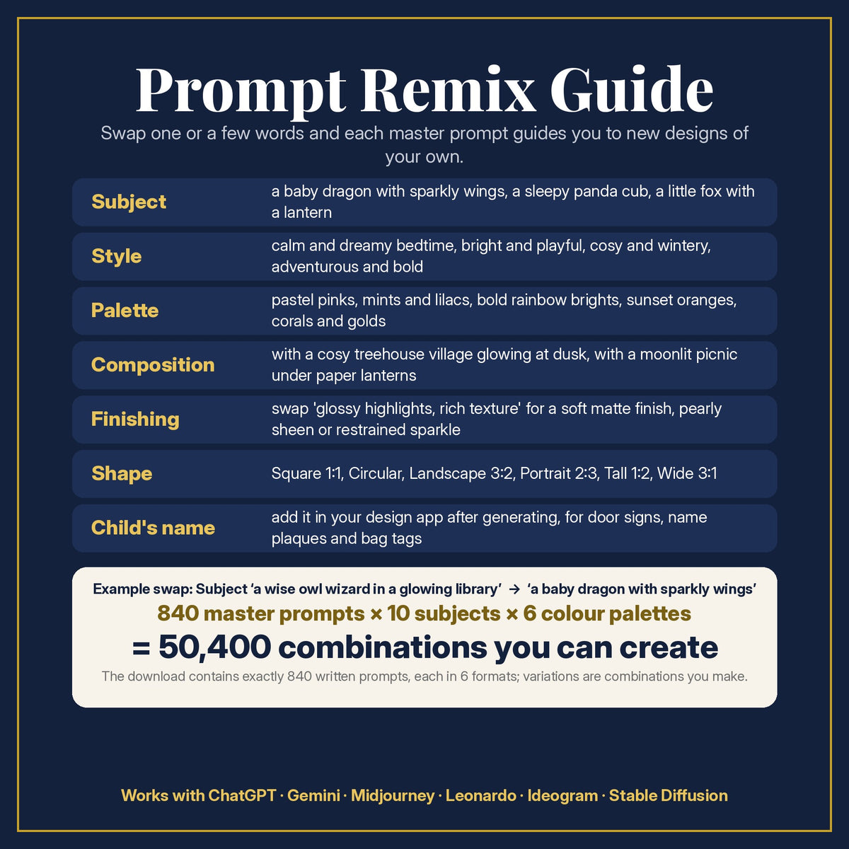 Prompt Remix Guide for the Gardens, Meadows & Sky Kingdoms Kids Fantasy Bundle: 840 master prompts × 10 subjects × 6 colour palettes = 50,400 combinations, and what to change