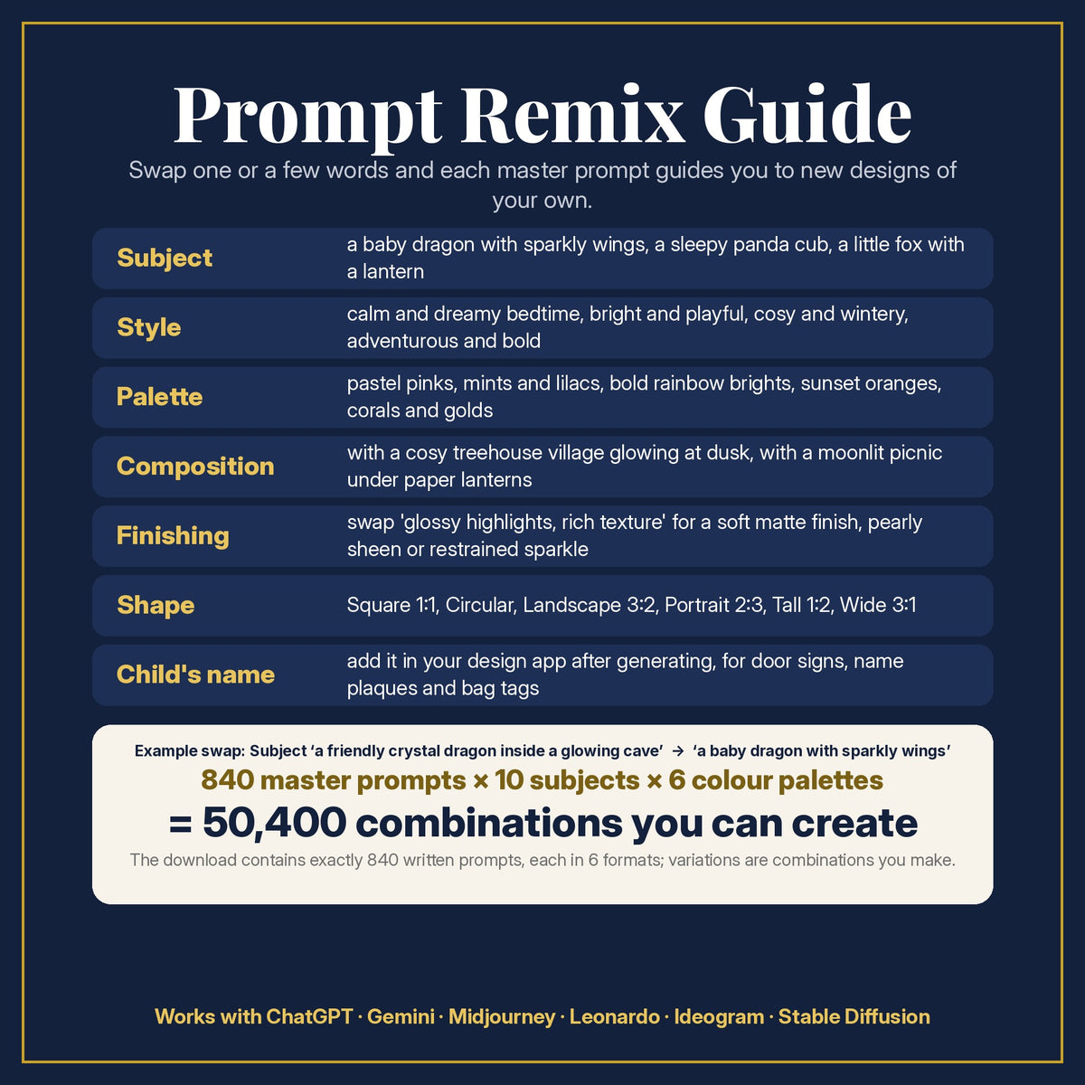 Prompt Remix Guide for the Dragons, Castles & Royal Kingdoms Kids Fantasy Bundle: 840 master prompts × 10 subjects × 6 colour palettes = 50,400 combinations, and what to change