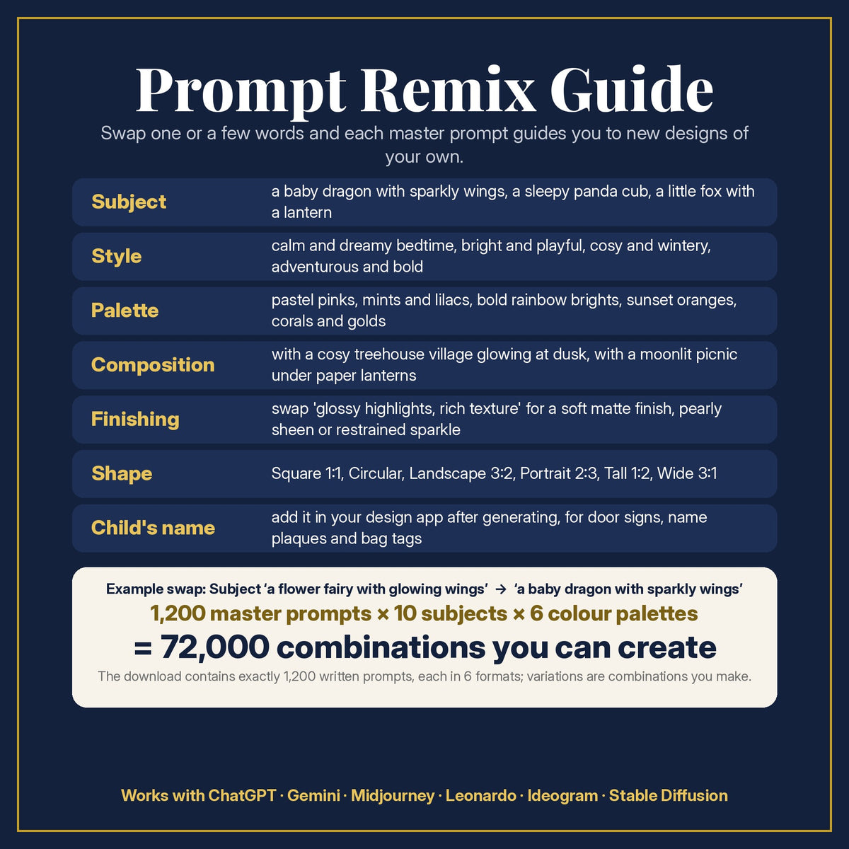 Prompt Remix Guide for the Fairy Forests & Woodland Friends Kids Fantasy Bundle: 1,200 master prompts × 10 subjects × 6 colour palettes = 72,000 combinations, and what to change