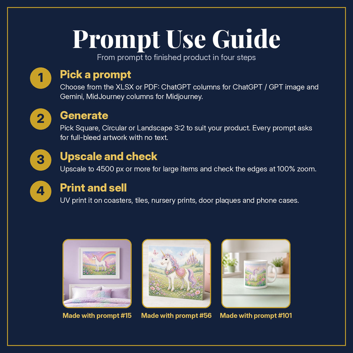 Prompt Use Guide for the Enchanted Unicorn Meadows Kids Fantasy Prompt Pack: pick a prompt, generate, upscale and check, print and sell, with sample products made with the pack's prompts