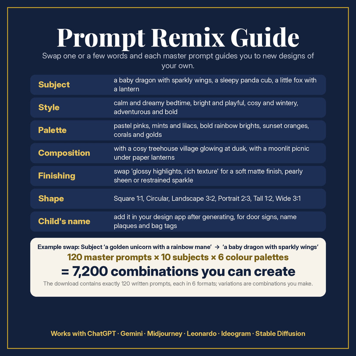 Prompt Remix Guide for the Enchanted Unicorn Meadows Kids Fantasy Prompt Pack: 120 master prompts × 10 subjects × 6 colour palettes = 7,200 combinations, and what to change
