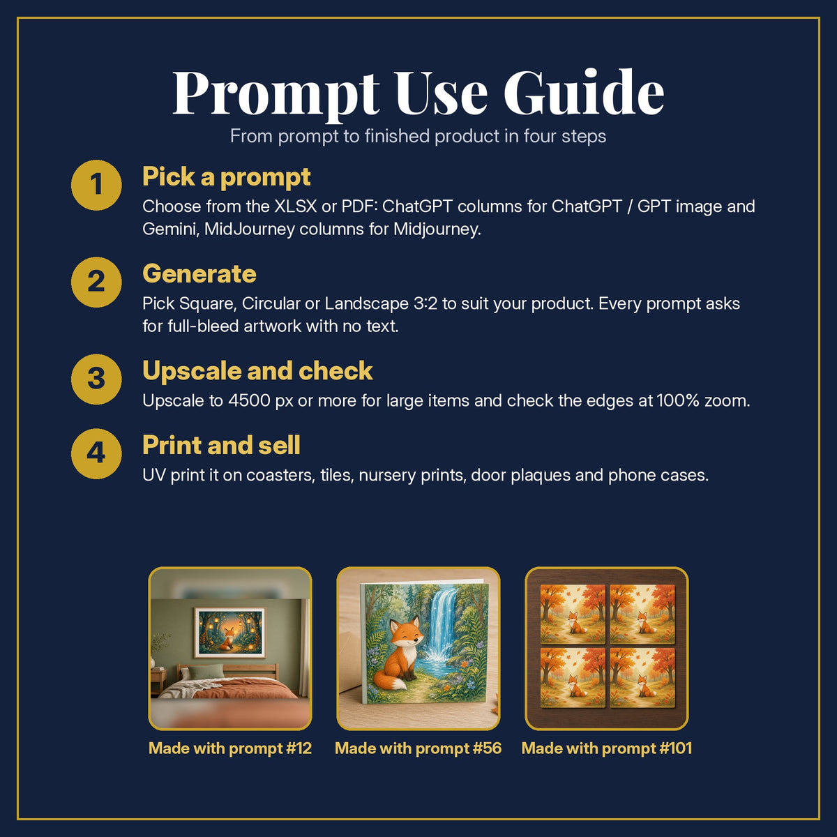 Prompt Use Guide for the Fox Lantern Groves Kids Fantasy Prompt Pack: pick a prompt, generate, upscale and check, print and sell, with sample products made with the pack's prompts