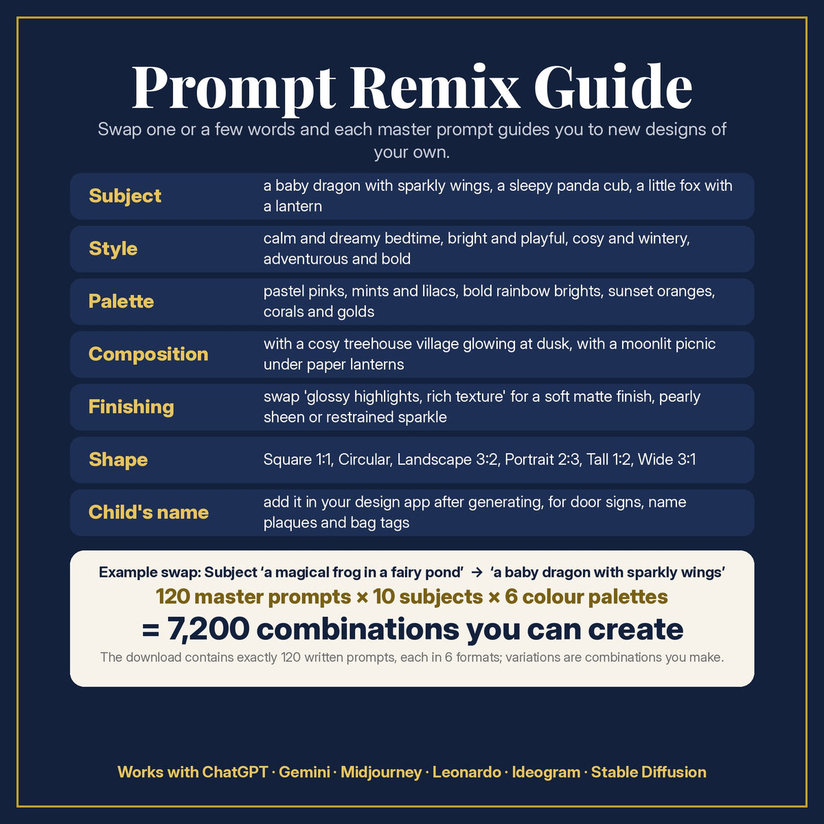 Prompt Remix Guide for the Frog Fairy Ponds Kids Fantasy Prompt Pack: 120 master prompts × 10 subjects × 6 colour palettes = 7,200 combinations, and what to change