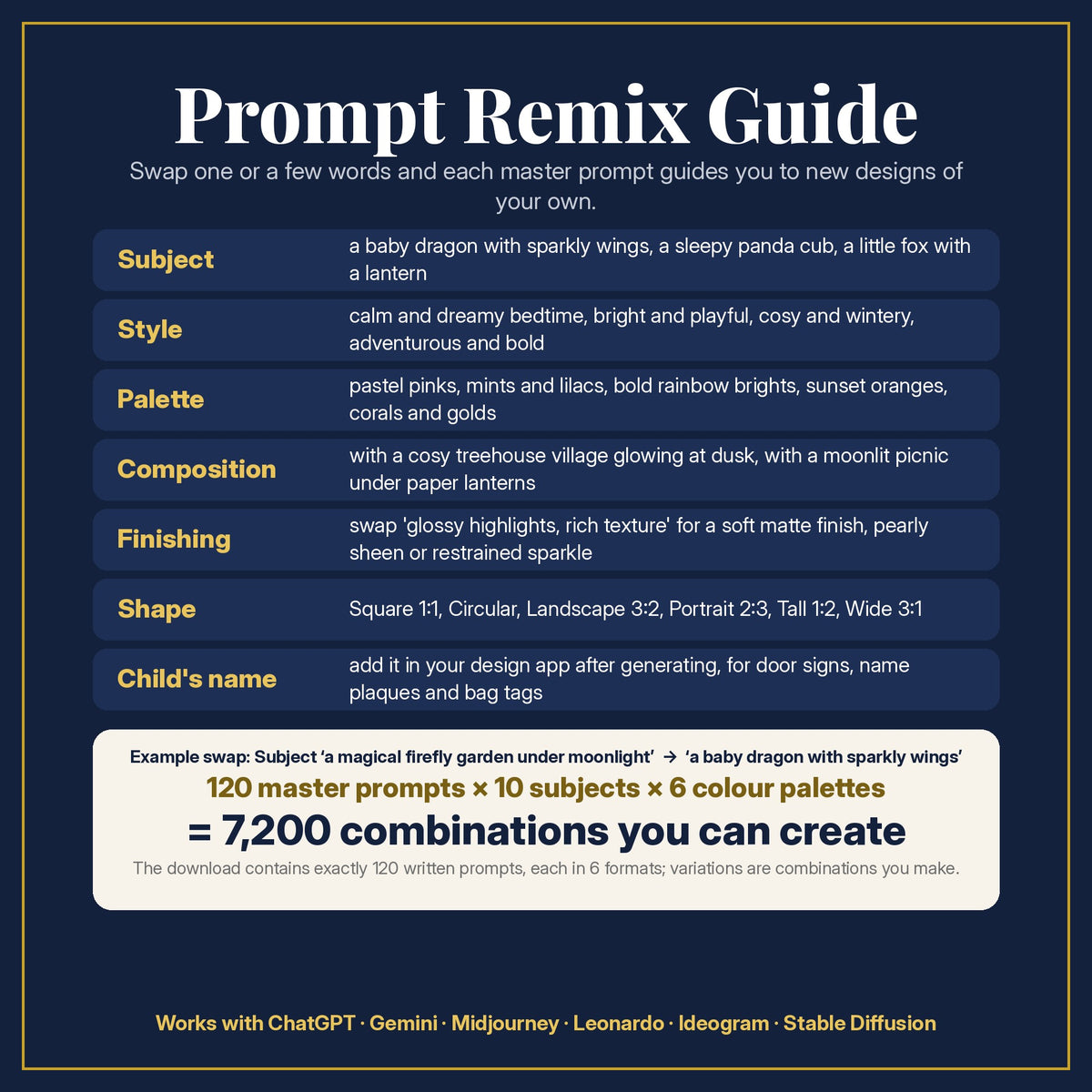 Prompt Remix Guide for the Firefly Secret Gardens Kids Fantasy Prompt Pack: 120 master prompts × 10 subjects × 6 colour palettes = 7,200 combinations, and what to change