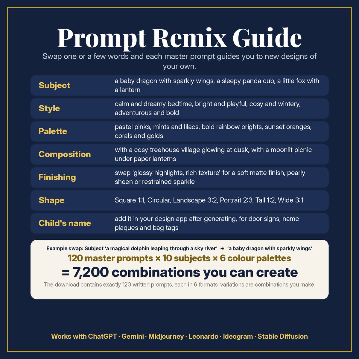 Prompt Remix Guide for the Dolphin Sky Rivers Kids Fantasy Prompt Pack: 120 master prompts × 10 subjects × 6 colour palettes = 7,200 combinations, and what to change