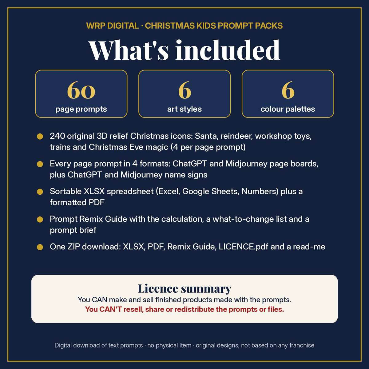Navy and gold What's included page for the Christmas Kids Icon Sheets Prompt Pack: 60 page prompts, 6 art styles and 6 colour palettes, 240 3D relief icons in 4 formats, XLSX and PDF, Prompt Remix Guide, one ZIP download and a licence summary