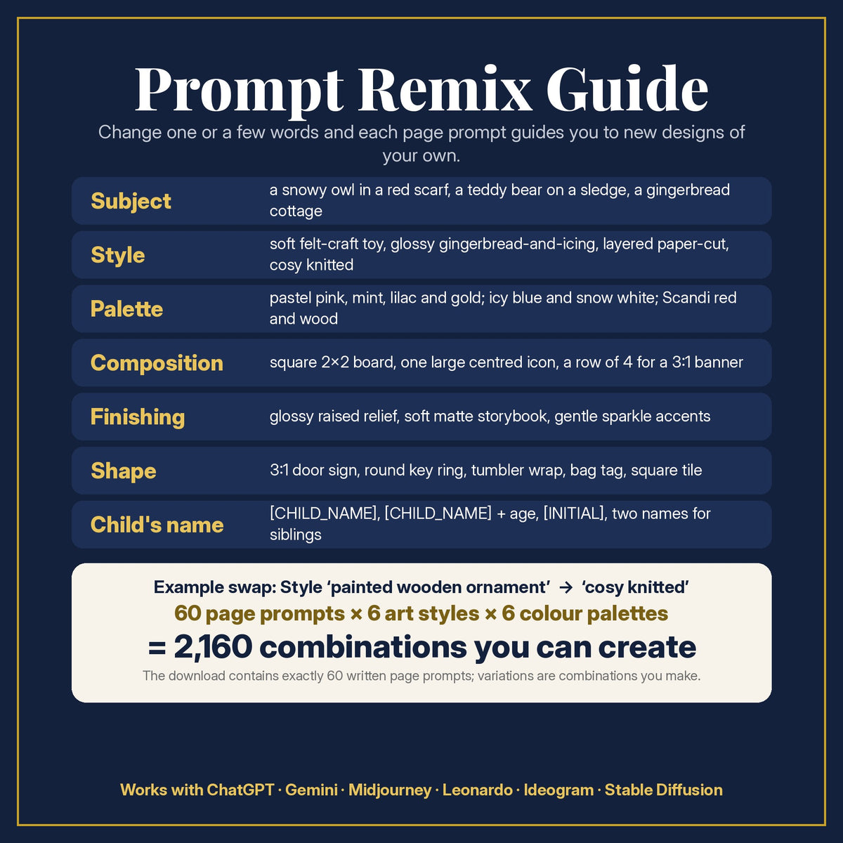 Navy and gold Prompt Remix Guide page listing what to change, subject, style, palette, composition, finishing, shape and the child's name, with the calculation 60 page prompts × 6 styles × 6 palettes = 2,160 combinations