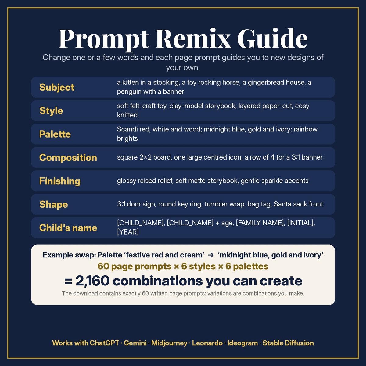 Prompt Remix Guide: change subject, style, palette, composition, finishing, shape and the child's name; 60 page prompts × 6 styles × 6 palettes = 2,160 combinations you can create