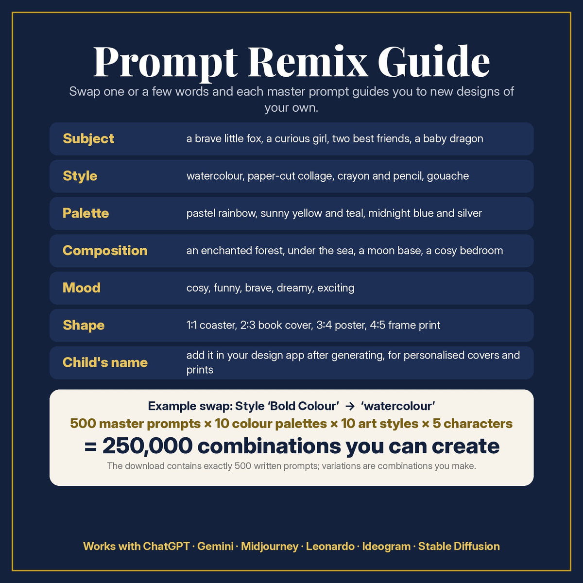 Prompt Remix Guide for the Cinematic & Bold Kids & YA Book Art Collection: 500 master prompts × 10 colour palettes × 10 art styles × 5 characters = 250,000 combinations, and what to change