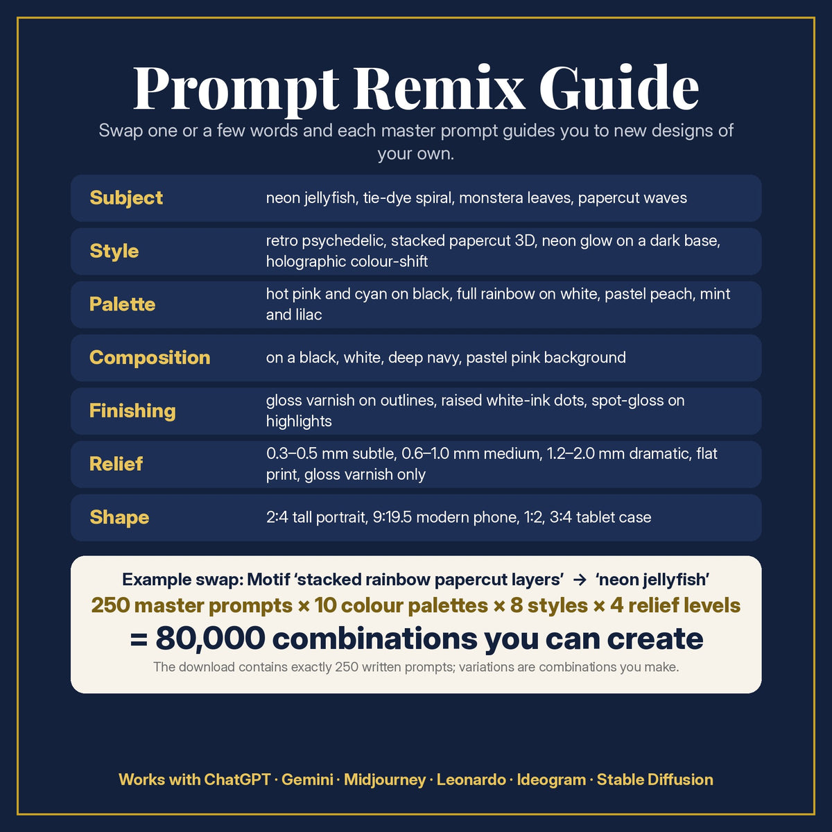 Prompt Remix Guide for the Multicolour 3D Depth Relief Phone Case Collection: 250 master prompts × 10 colour palettes × 8 styles × 4 relief levels = 80,000 combinations, and what to change