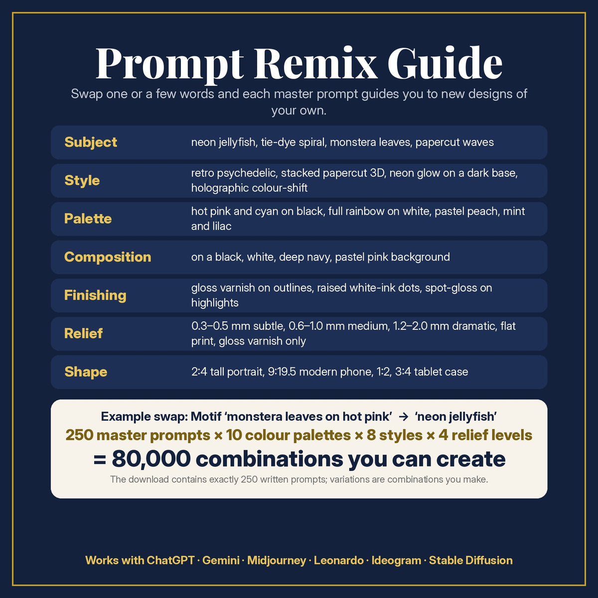 Prompt Remix Guide for the Tropical & Botanical Colour Burst Phone Case Collection: 250 master prompts × 10 colour palettes × 8 styles × 4 relief levels = 80,000 combinations, and what to change
