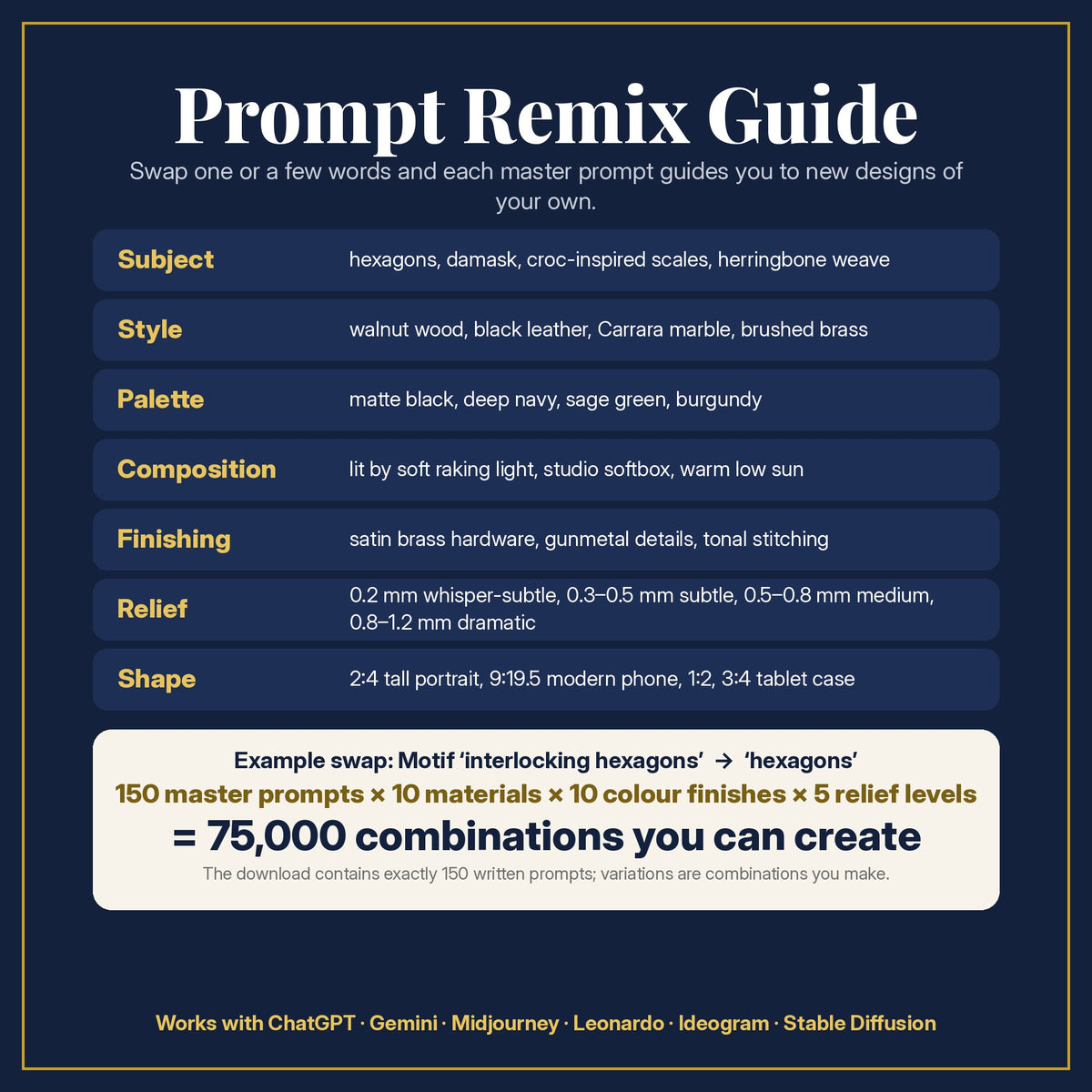 Prompt Remix Guide for the Geometric Relief Phone Case Collection: 150 master prompts × 10 materials × 10 colour finishes × 5 relief levels = 75,000 combinations, and what to change