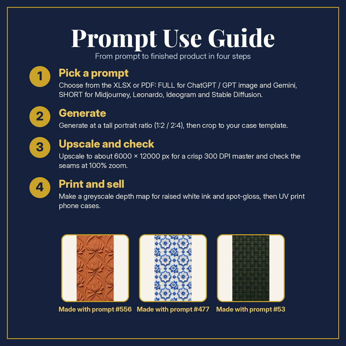 Prompt Use Guide for the Complete Texture Library: pick a prompt, generate, upscale and check, print and sell, with sample products made with the pack's prompts