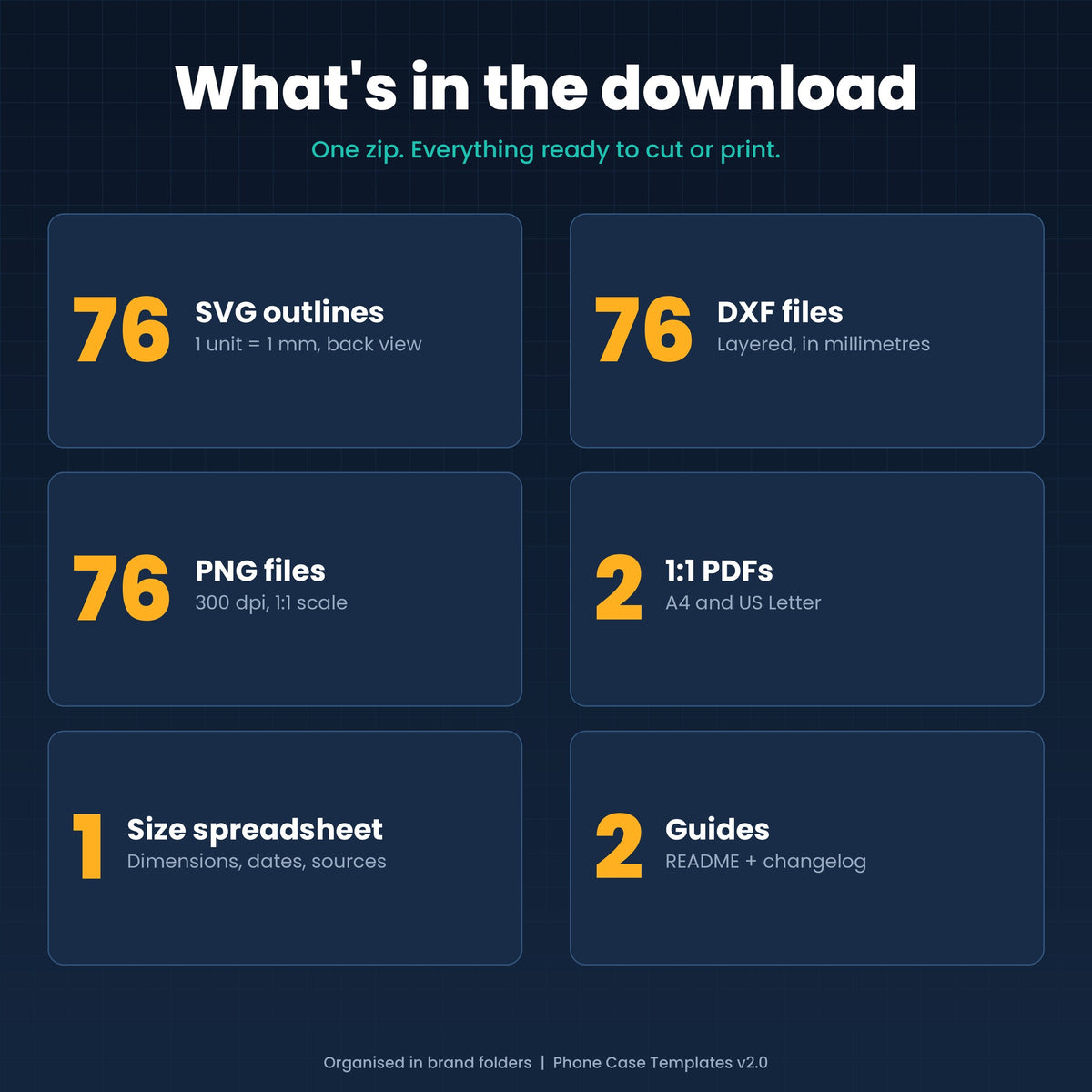 What's in the download: 76 SVG, 76 DXF and 76 PNG files, A4 and US Letter PDFs at 1:1, a size spreadsheet, README and changelog