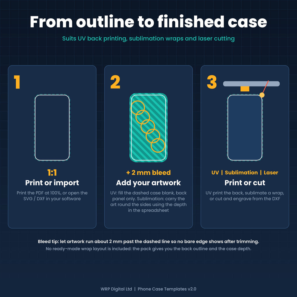 How to use the templates: UV printing on the back panel only, sublimation as a wrap-around, or laser cutting, each with a 2 mm bleed