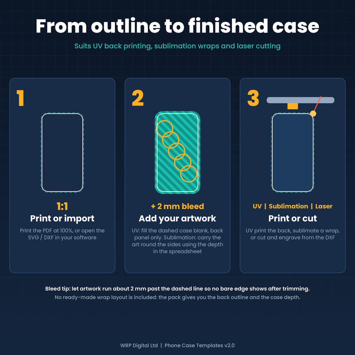 How to use the templates: UV printing on the back panel only, sublimation as a wrap-around, or laser cutting, each with a 2 mm bleed