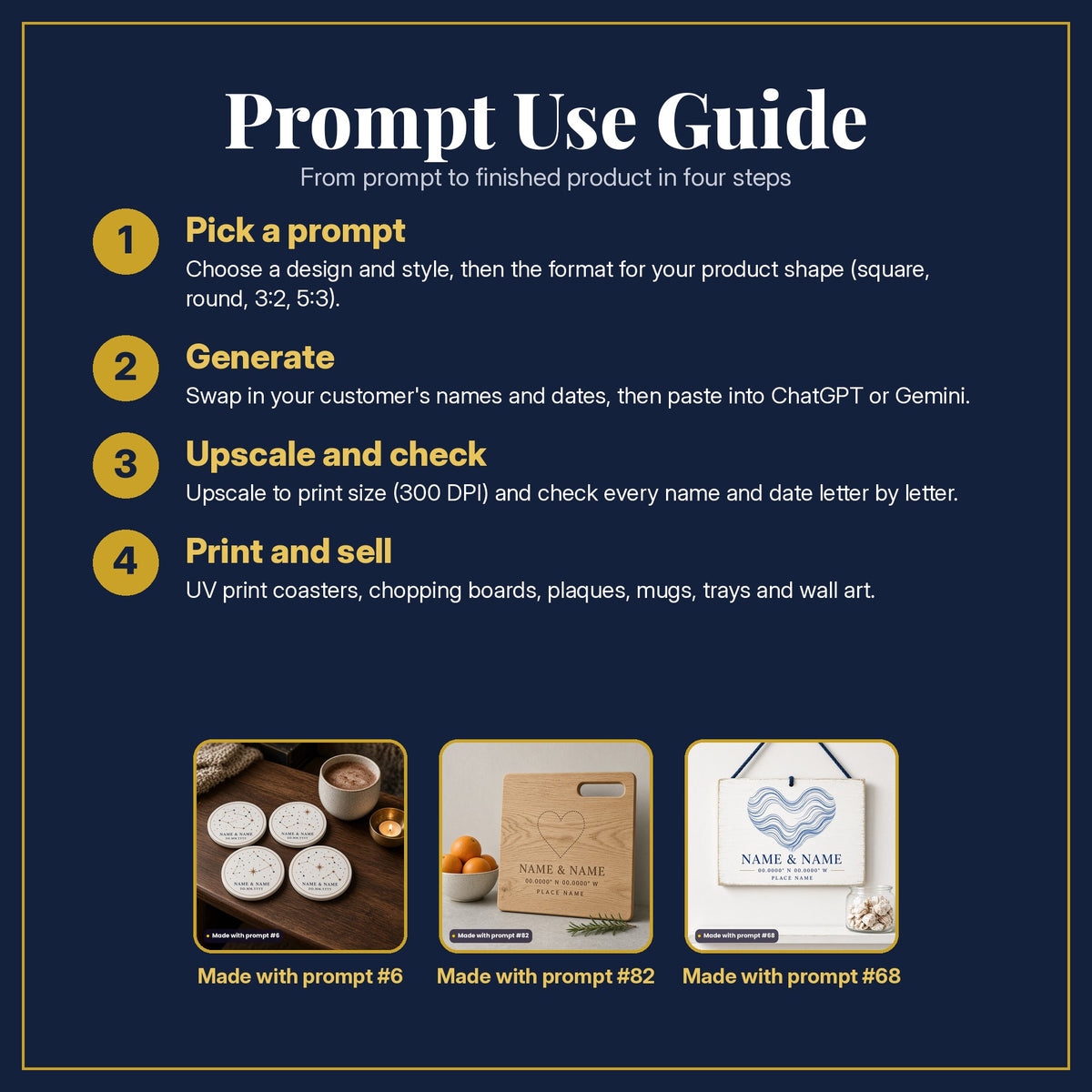 Prompt Use Guide in four steps: pick a prompt, generate, upscale and check, print and sell, with example products made with prompt #6, prompt #82, prompt #68