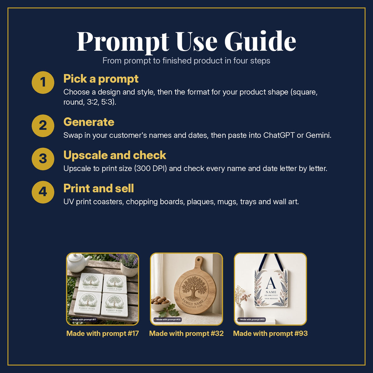 Prompt Use Guide in four steps: pick a prompt, generate, upscale and check, print and sell, with example products made with prompt #17, prompt #32, prompt #93