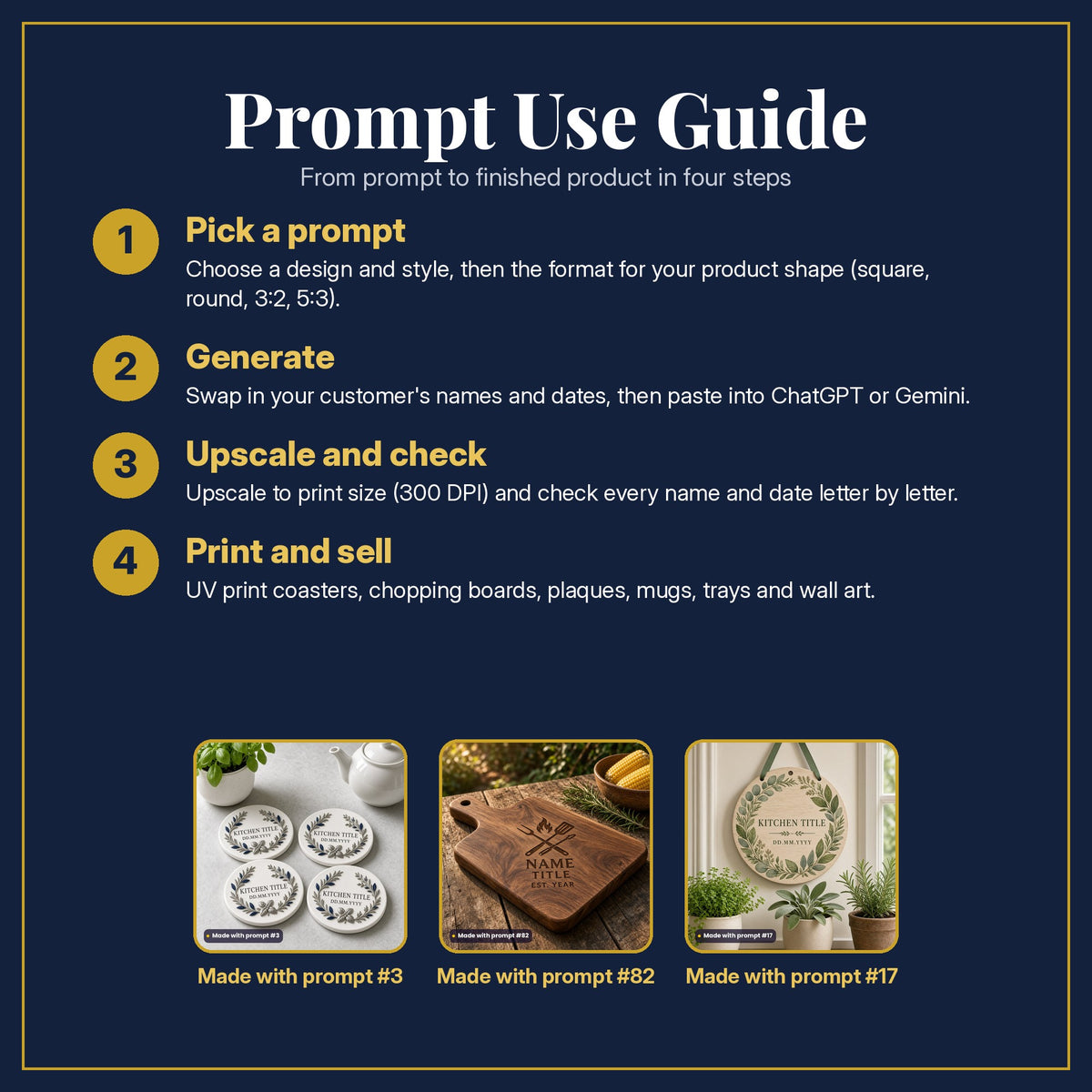 Prompt Use Guide in four steps: pick a prompt, generate, upscale and check, print and sell, with example products made with prompt #3, prompt #82, prompt #17
