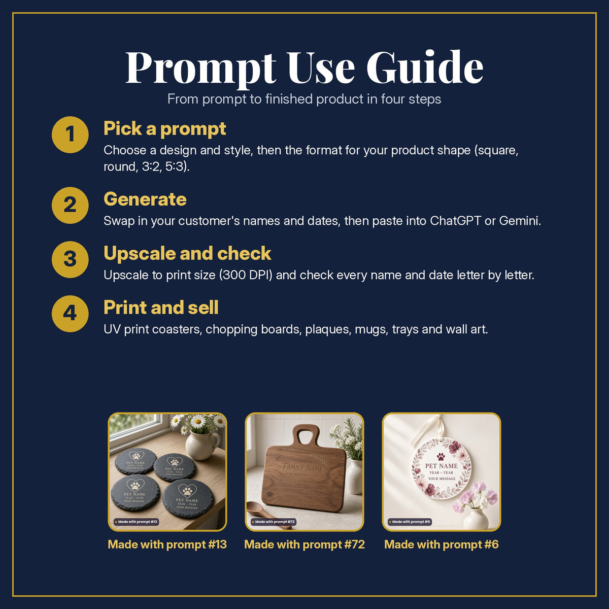 Prompt Use Guide in four steps: pick a prompt, generate, upscale and check, print and sell, with example products made with prompt #13, prompt #72, prompt #6