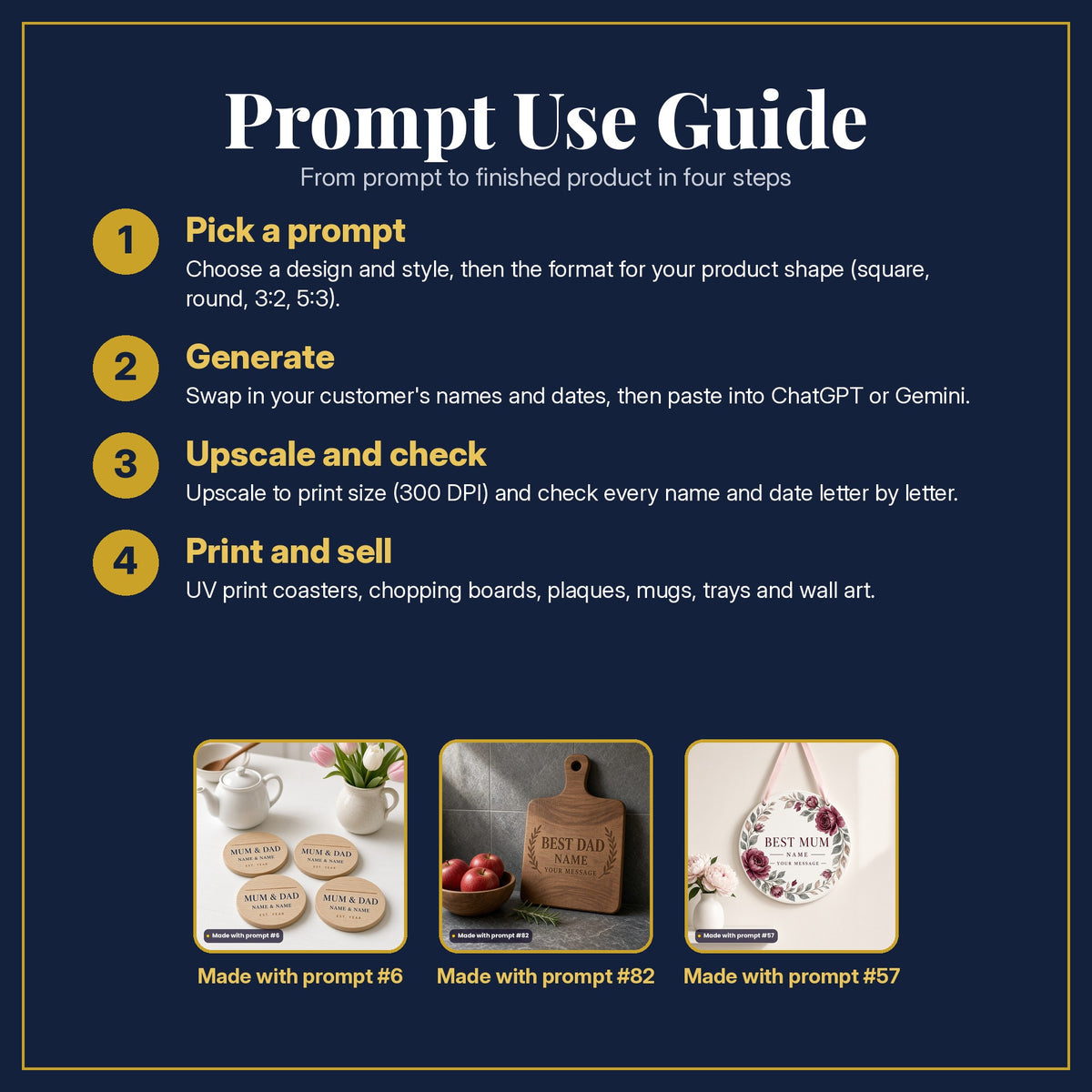 Prompt Use Guide in four steps: pick a prompt, generate, upscale and check, print and sell, with example products made with prompt #6, prompt #82, prompt #57