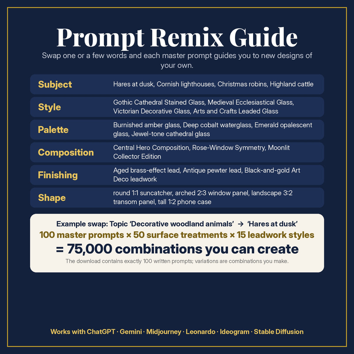 Prompt Remix Guide for the Decorative Woodland Animals Stained Glass Prompt Pack: 100 master prompts × 50 surface treatments × 15 leadwork styles = 75,000 combinations, and what to change