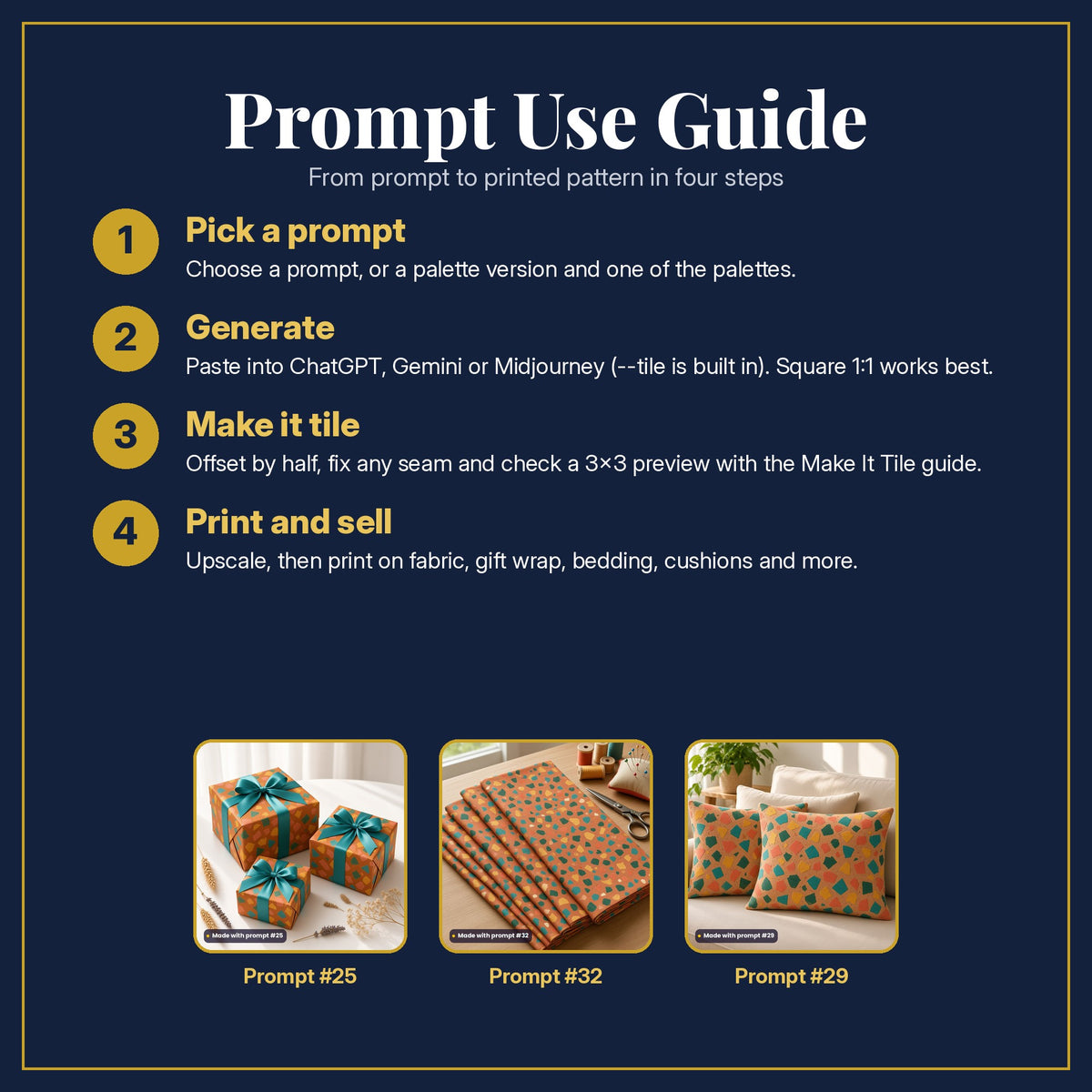 Prompt Use Guide in four steps: pick a prompt, generate, make it tile, print and sell, with example products made with prompt #25, prompt #32, prompt #29