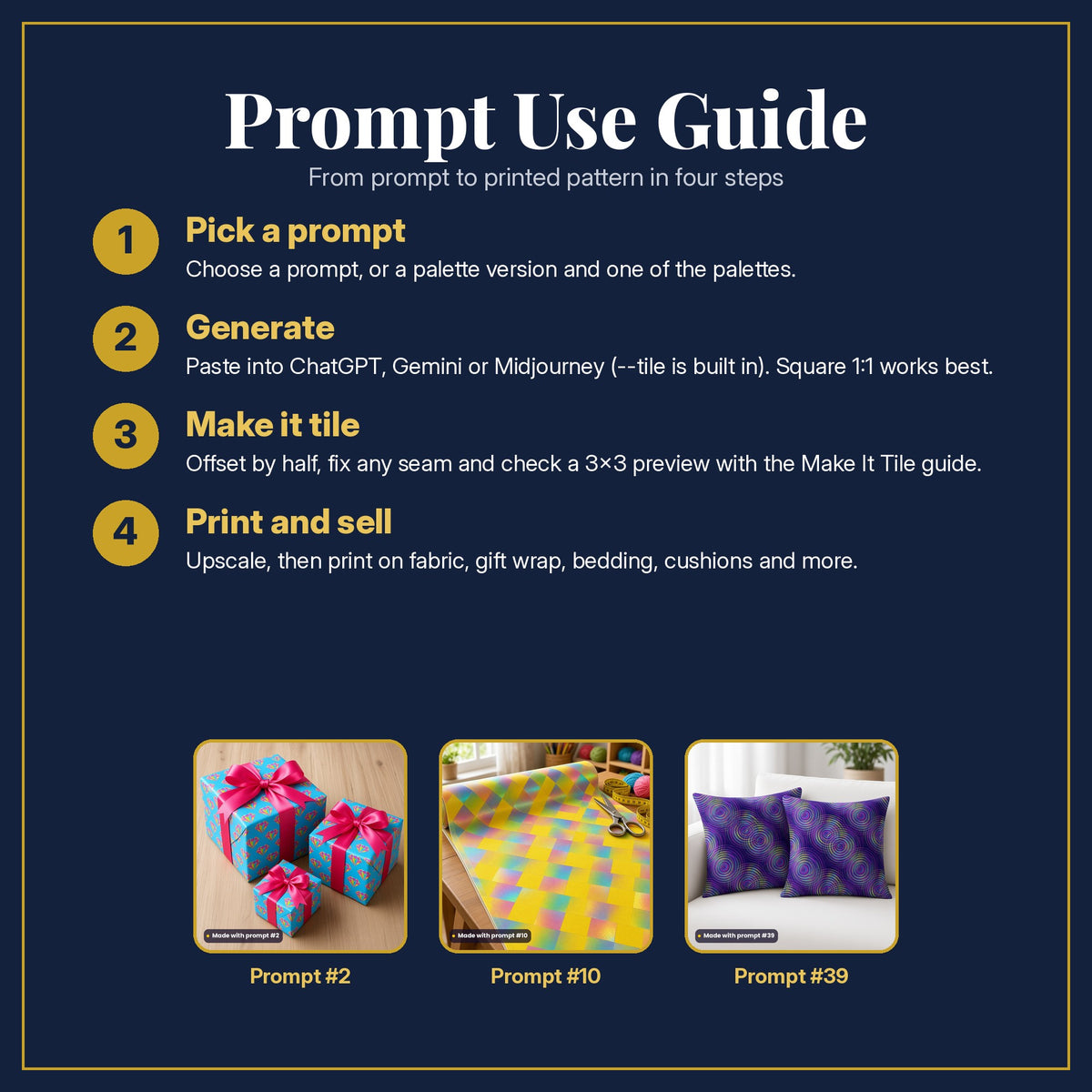 Prompt Use Guide in four steps: pick a prompt, generate, make it tile, print and sell, with example products made with prompt #2, prompt #10, prompt #39