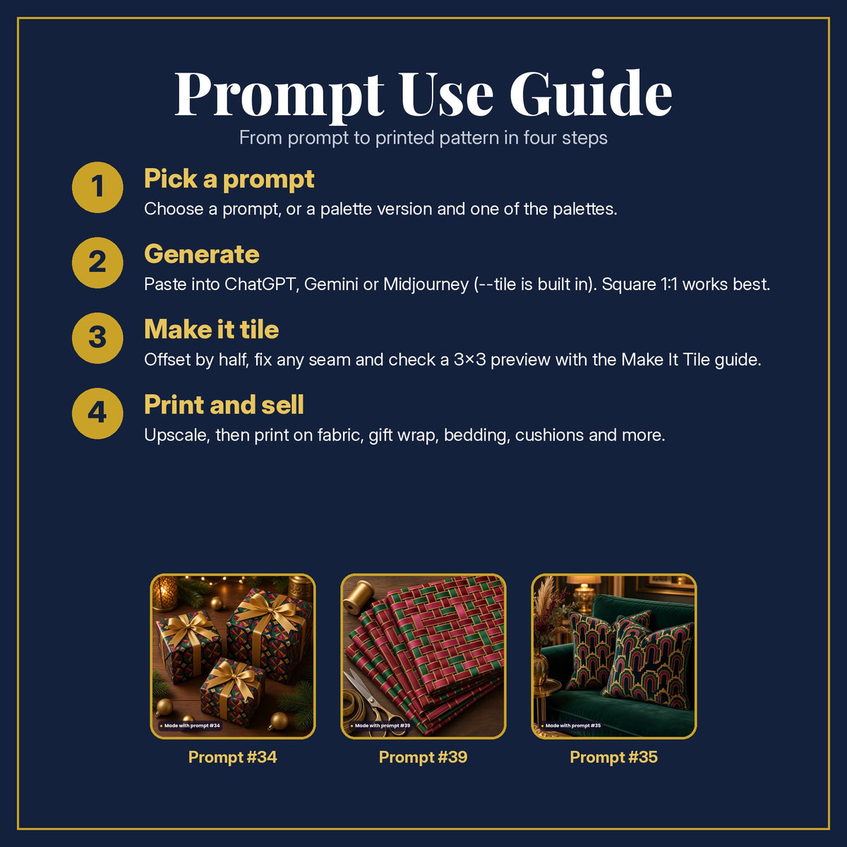 Prompt Use Guide in four steps: pick a prompt, generate, make it tile, print and sell, with example products made with prompt #34, prompt #39, prompt #35